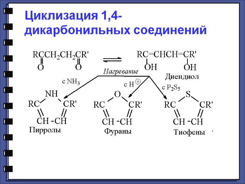 Циклизация 1,4-дикарбонильных соединений